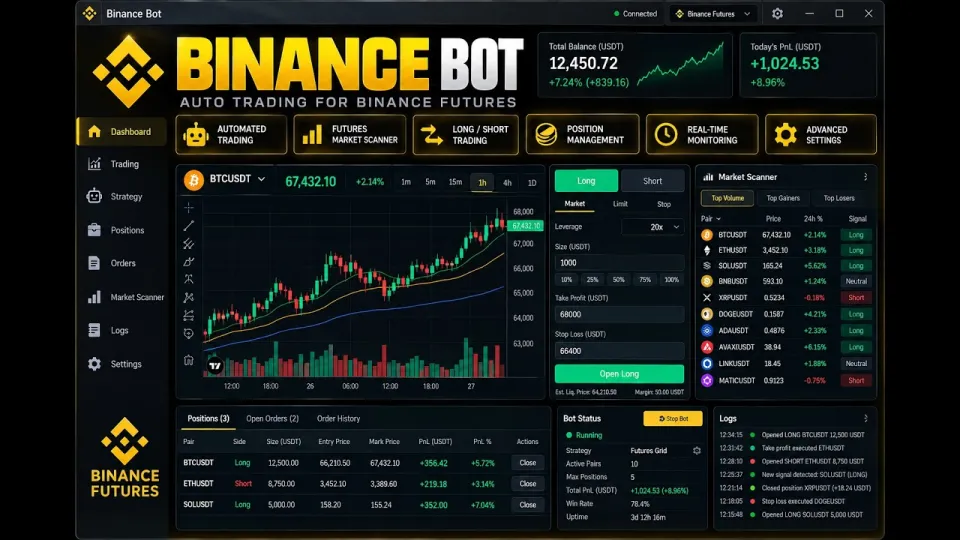 What is a Binance Bot and How Does It Automate Binance Futures Trading